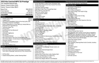 2023 Kia Carnival SX Prestige